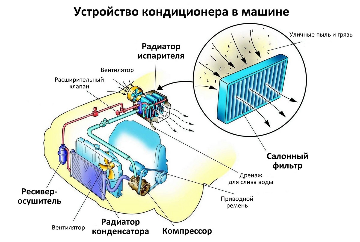 1200 conditioning system